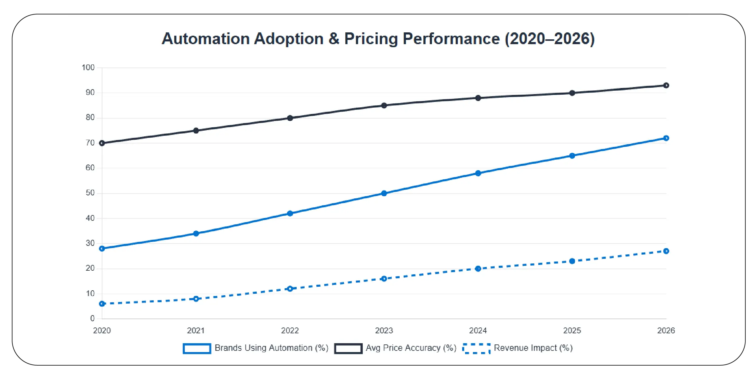 Building Smarter Pricing Models Across Regions
